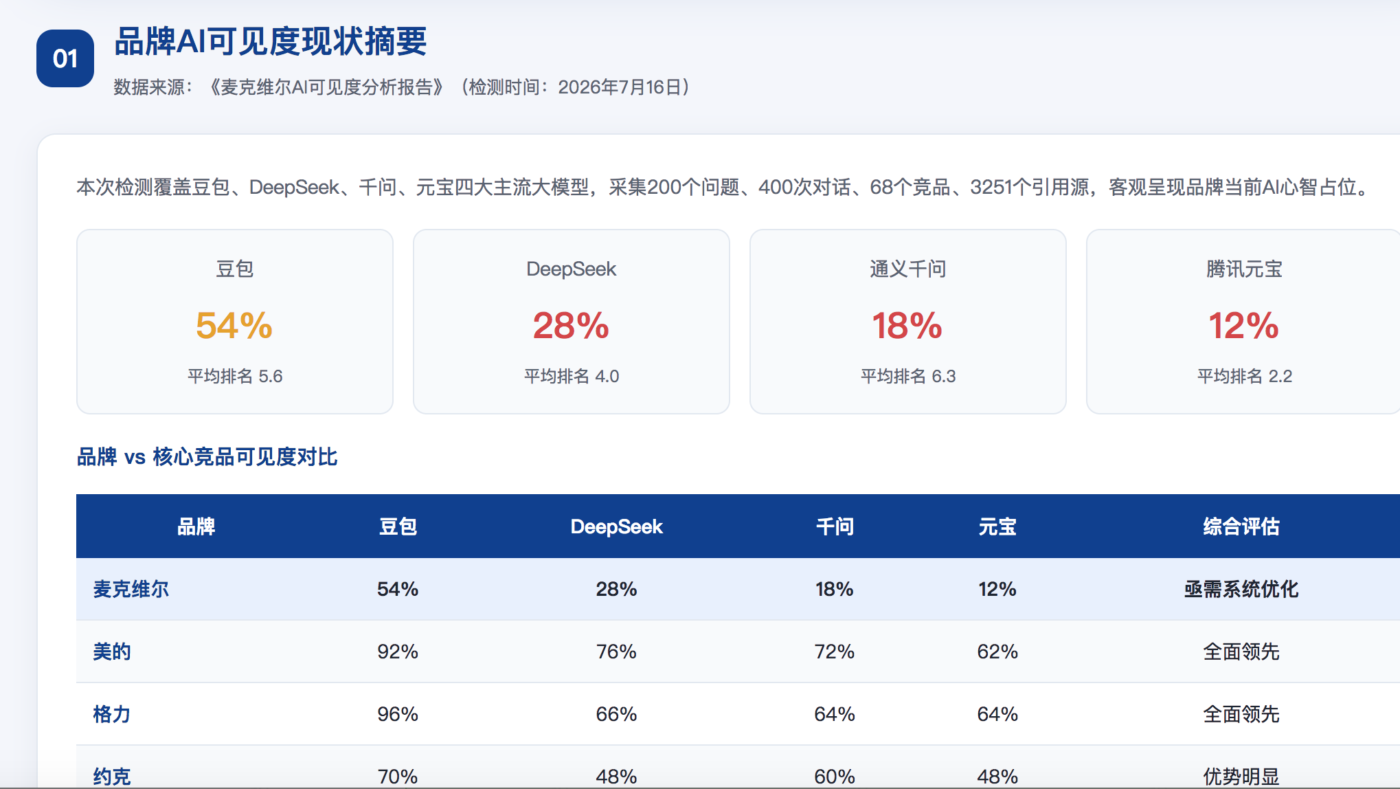 东营geo分析报告